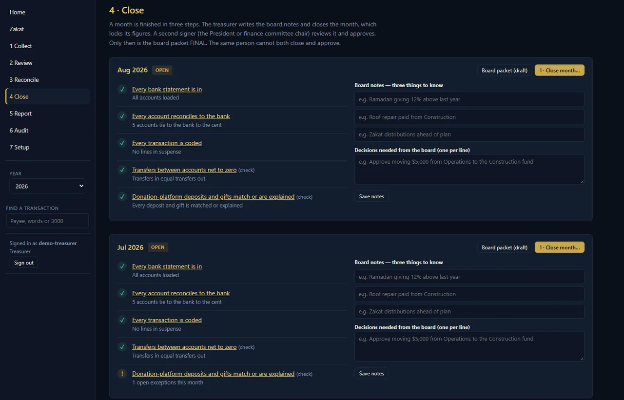 The month-end checklist and board notes